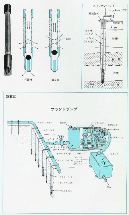 ウェル 工法 ディープ ディープウェル工法とは？1分でわかる意味、ウェルポイント工法との違い